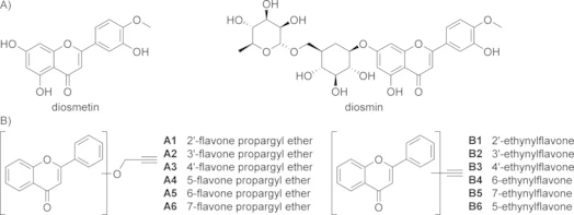 Diosmetin VS Diosmin Diosmetin VS Diosmin